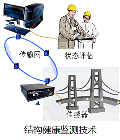 长大桥梁健康监测_副本.jpg