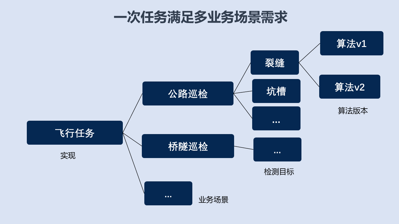 图5-综合飞一次.png